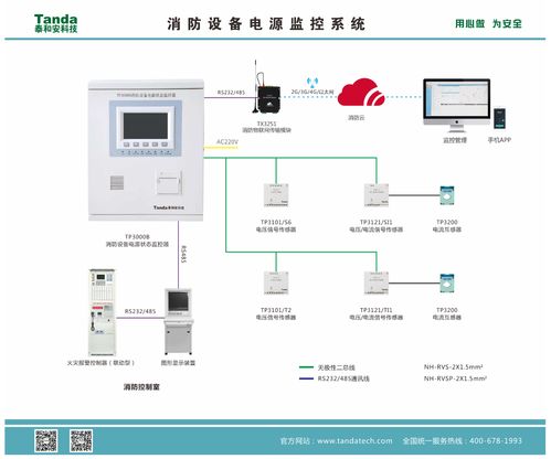泰和安消防設備電源監控系統系列產品功能介紹與信息系統集成服務詳解